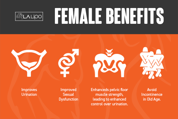See our incontinence treatment prices and plans from LA LIPO Greater London (Waltham Forest)