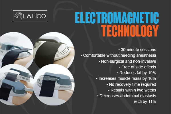 Benefits of LA-EMS Body Sculpting Treatment Greater London (Waltham Forest)