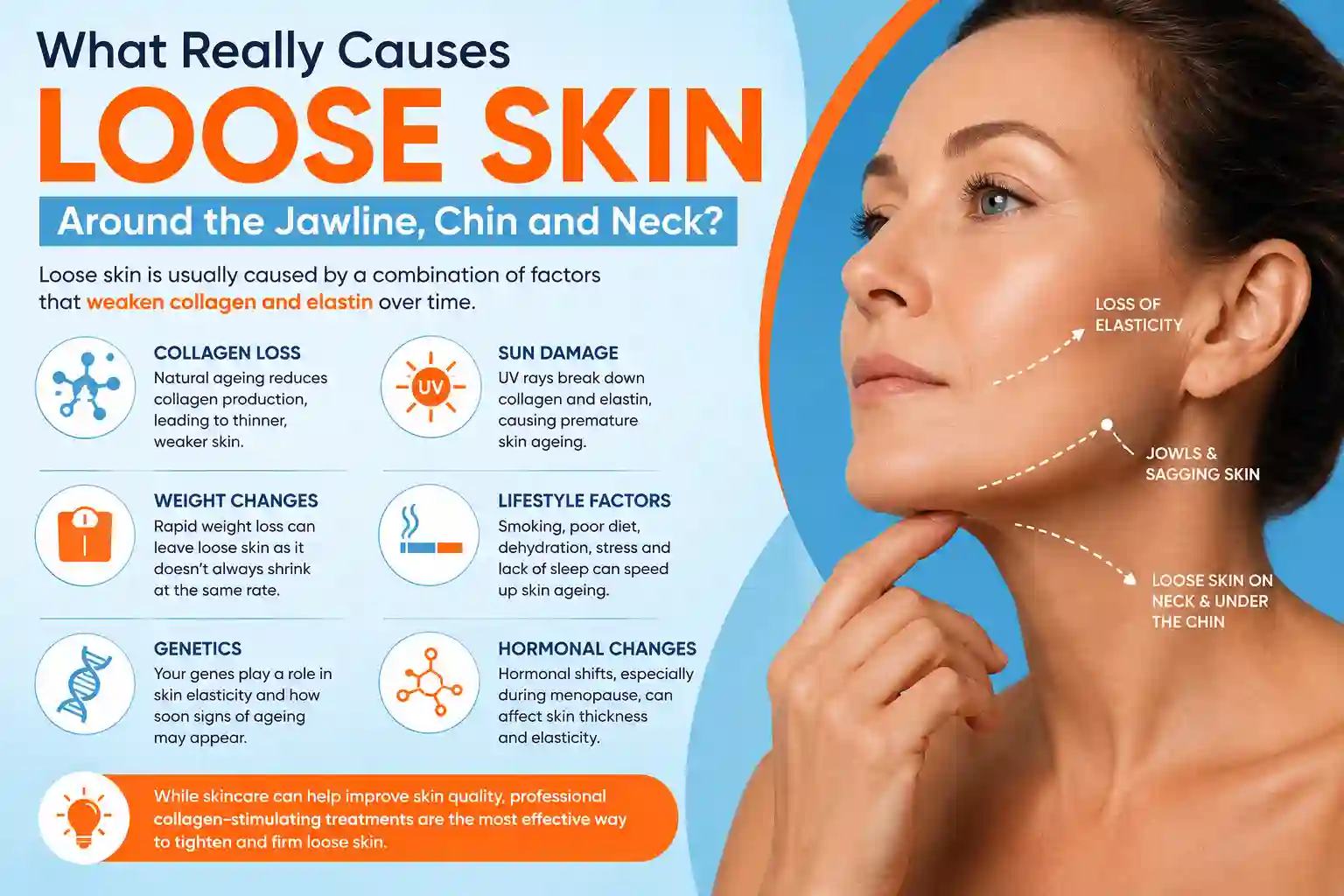 What Really Causes Loose Skin Around the Jawline, Chin and Neck Greater London (Waltham Forest)?